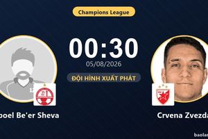 TRỰC TIẾPTrực tiếp Hapoel Be'er Sheva vs Crvena Zvezda: Đội hình xuất phát