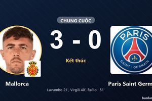 Mallorca thắng đậm Paris Saint Germain trong trận giao hữu tại Son Moix