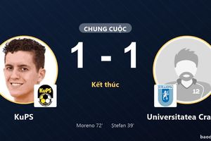 KuPS và Universitatea Craiova cùng chia điểm tại Europa League