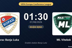 Nhận định Borac Banja Luka vs ML Vitebsk: đội hình dự kiến