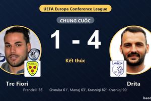 Drita ngược dòng hạ Tre Fiori ở vòng loại Conference League