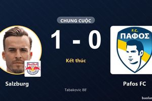 Salzburg hạ Pafos FC phút 88, đối thủ trắng tay ở Europa League