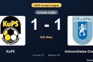Thống kê trận đấu KuPS 1-1 Universitatea Craiova: Hai đội chia điểm