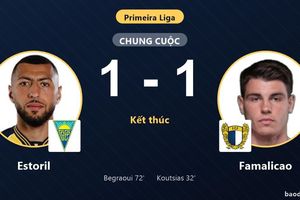 Begraoui gỡ hòa, Estoril chia điểm với Famalicao ở trận ra quân Primeira Liga