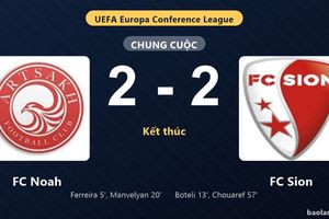 Thống kê trận đấu FC Noah 2-2 FC Sion: Màn rượt đuổi tỷ số mãn nhãn