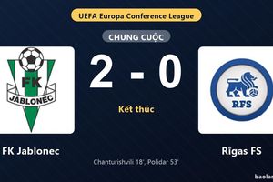 Thống kê trận đấu FK Jablonec 2-0 Rīgas FS: M. Polidar tỏa sáng, FK Jablonec giành trọn 3 điểm