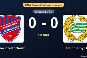 Thống kê trận đấu Raków Częstochowa 0-0 Hammarby FF: Trận hòa không bàn thắng