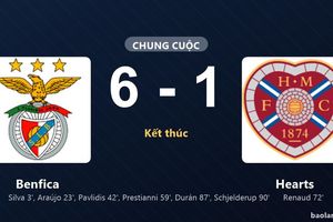 Thống kê trận đấu Benfica 6-1 Hearts: Benfica thắng đậm thuyết phục