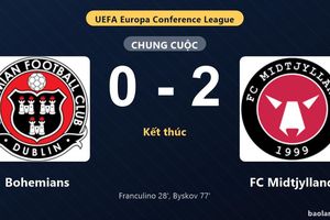 Thống kê trận đấu Bohemians 0-2 FC Midtjylland: V. Byskov tỏa sáng, FC Midtjylland giành trọn 3 điểm