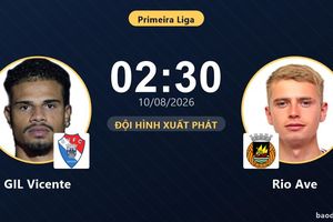TRỰC TIẾPTrực tiếp GIL Vicente vs Rio Ave: Trận đấu đang diễn ra