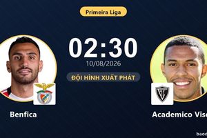 TRỰC TIẾPTrực tiếp Benfica vs Academico Viseu: Trận đấu đang diễn ra