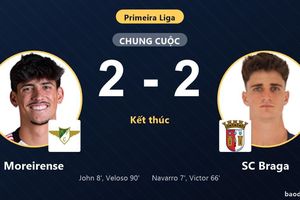 Rượt đuổi tỷ số kịch tính, Moreirense hòa SC Braga 2-2 ngày ra quân