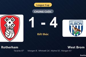 Thống kê trận đấu Rotherham 1-4 West Brom: J. Morgan tỏa sáng, West Brom giành chiến thắng, đi tiếp