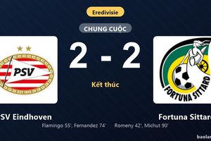 Thống kê trận đấu PSV Eindhoven 2-2 Fortuna Sittard: Màn rượt đuổi tỷ số mãn nhãn