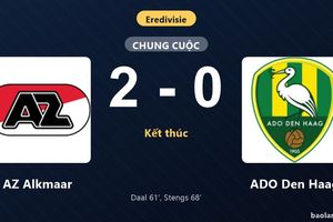 Thống kê trận đấu AZ Alkmaar 2-0 ADO Den Haag: C. Stengs tỏa sáng, AZ Alkmaar giành trọn 3 điểm