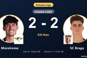Hai lần bám đuổi quả cảm, Moreirense cầm hòa SC Braga ở vòng 1 Primeira Liga