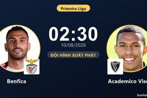 TRỰC TIẾPTrực tiếp Benfica vs Academico Viseu: Trận đấu đang diễn ra