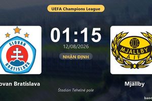 Nhận định Slovan Bratislava vs Mjällby: đội hình dự kiến
