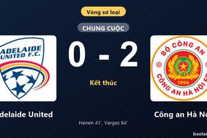 Thống kê trận đấu Adelaide United 0-2 Công an Hà Nội: Brayan Andrés Perea Vargas tỏa sáng, Công an Hà Nội giành chiến thắng, đi tiếp