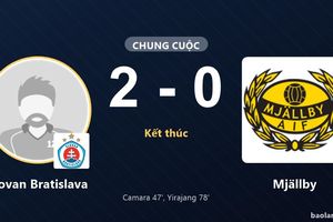 Thắng Mjällby 2-0, Slovan Bratislava khiến đối thủ nhận thất bại trên sân Tehelné pole