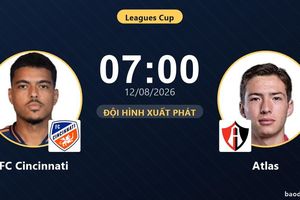 TRỰC TIẾPTrực tiếp FC Cincinnati vs Atlas: Đội hình xuất phát