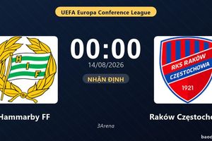 Nhận định Hammarby FF vs Raków Częstochowa: đội hình dự kiến