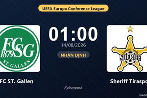 Nhận định FC ST. Gallen vs Sheriff Tiraspol: đội hình dự kiến