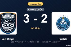 Thống kê trận đấu San Diego 3-2 Puebla: D. Thorhallsson tỏa sáng, San Diego giành trọn 3 điểm