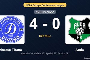 Thống kê trận đấu Dinamo Tirana 4-0 Auda: Dinamo Tirana thắng đậm thuyết phục