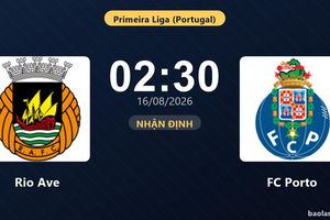 Nhận định Rio Ave vs FC Porto: đội hình dự kiến