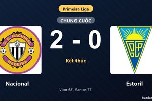 Thống kê trận đấu Nacional 2-0 Estoril: Leo Santos tỏa sáng, Nacional giành trọn 3 điểm