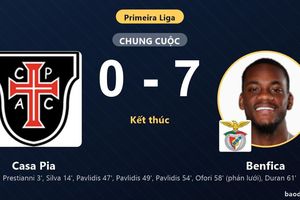 Thắng hủy diệt Casa Pia 7-0, Benfica vươn lên thứ 9 còn đối thủ xếp thứ 16