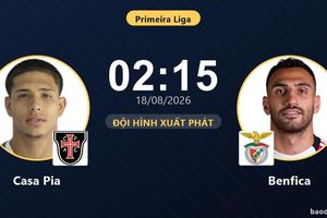 TRỰC TIẾPTrực tiếp Casa Pia vs Benfica: Đội hình xuất phát
