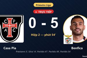 TRỰC TIẾPTrực tiếp Casa Pia vs Benfica: Benfica nới rộng cách biệt 0-5