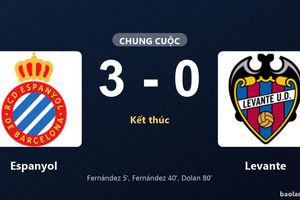 Thống kê trận đấu Espanyol 3-0 Levante: Espanyol thắng đậm thuyết phục