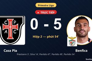 TRỰC TIẾPTrực tiếp Casa Pia vs Benfica: Benfica nới rộng cách biệt 0-5