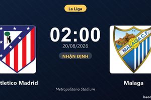 Nhận định Atletico Madrid vs Malaga: đội hình dự kiến