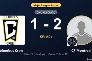 Thắng Columbus Crew 2-1 ngay sân khách, CF Montreal áp sát đối thủ tại MLS