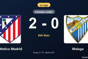 Thống kê trận đấu Atletico Madrid 2-0 Malaga: A. Baena tỏa sáng, Atletico Madrid giành trọn 3 điểm
