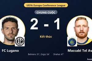 Thắng Maccabi Tel Aviv, FC Lugano giành vé đi tiếp, khiến đối thủ chính thức bị loại