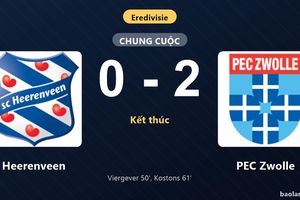 Thống kê trận đấu Heerenveen 0-2 PEC Zwolle: K. Kostons tỏa sáng, PEC Zwolle giành trọn 3 điểm