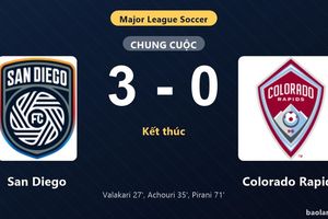 Thống kê trận đấu San Diego 3-0 Colorado Rapids: San Diego thắng đậm thuyết phục