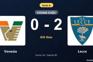 Thống kê trận đấu Venezia 0-2 Lecce: Tiago Gabriel tỏa sáng, Lecce giành trọn 3 điểm