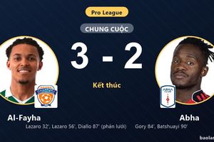 Al-Fayha hạ Abha 3-2 trong màn rượt đuổi nghẹt thở ở nhóm cuối bảng