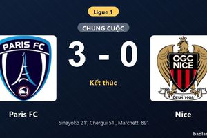 Thống kê trận đấu Paris FC 3-0 Nice: Paris FC thắng đậm thuyết phục