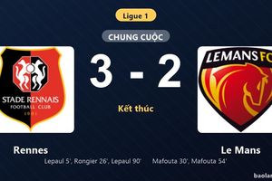 Thống kê trận đấu Rennes 3-2 Le Mans: E. Lepaul tỏa sáng, Rennes giành trọn 3 điểm