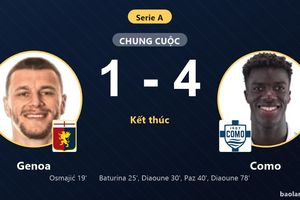 Ngược dòng thắng đậm Genoa 1-4, Como vươn lên thứ 8 Serie A