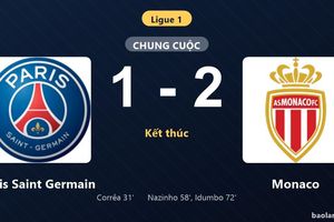 Thống kê trận đấu Paris Saint Germain 1-2 Monaco: Monaco ngược dòng ngoạn mục
