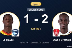 Hạ gục Le Havre, Stade Brestois 29 vươn lên vị trí thứ 12 Ligue 1