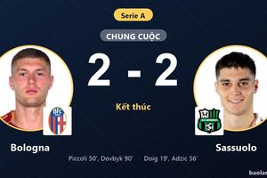 Dovbyk giải cứu Bologna phút 90, Sassuolo vuột chiến thắng ở vòng 3 Serie A